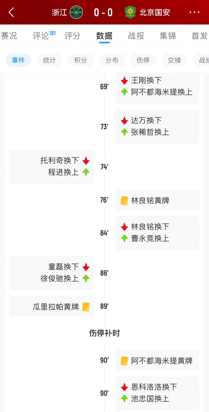 國安末節(jié)折損恩科洛洛 腦震蕩換人規(guī)則再成焦點